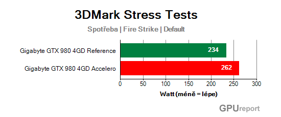 Spotřeba