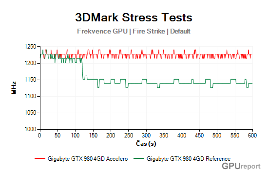 Core clock