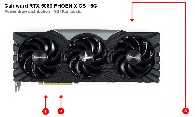 Gainward RTX 5080 PHOENIX GS 16G; odběry