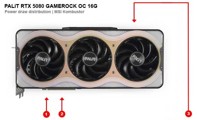 PALiT RTX 5080 GAMEROCK OC 16G; odběry