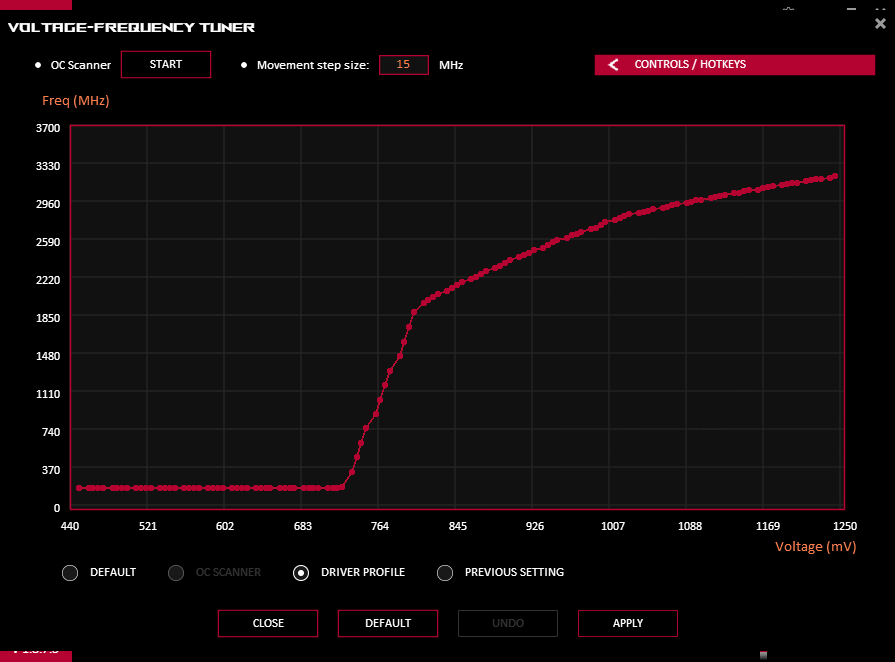 GPU Tweak III; VF tuner