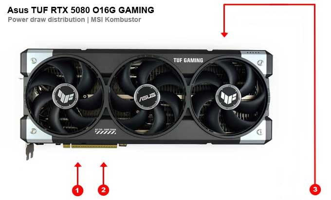 Asus TUF RTX 5080 O16G Gaming; odběry