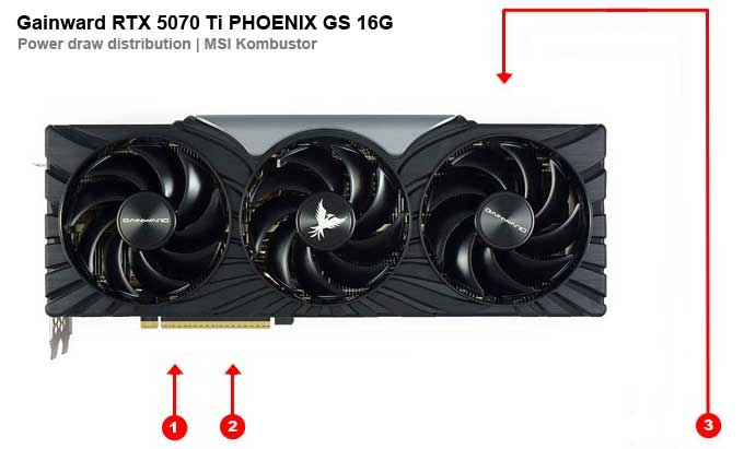 Gainward RTX 5070 Ti PHOENIX GS 16G; odběry