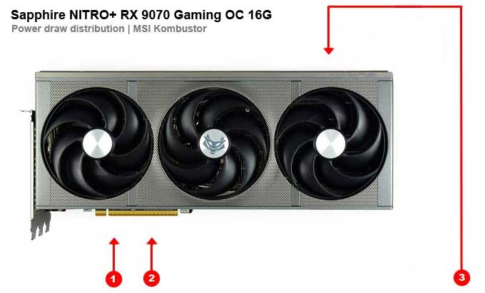 Sapphire NITRO+ RX 9070 XT Gaming OC 16G; odběry