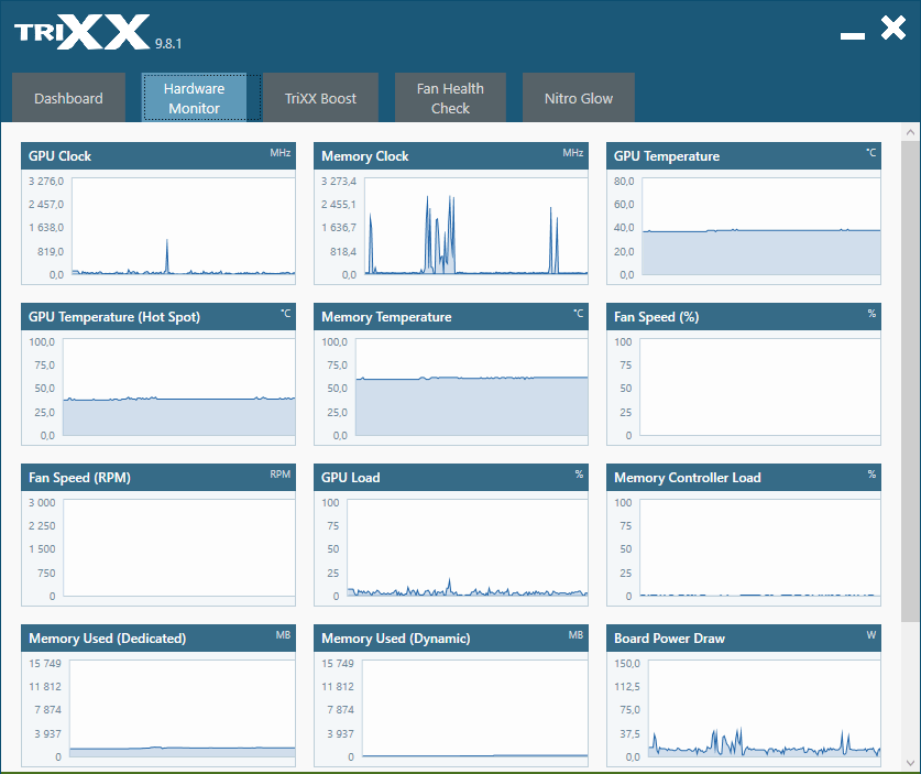 Sapphire TriXX; Hardware Monitor