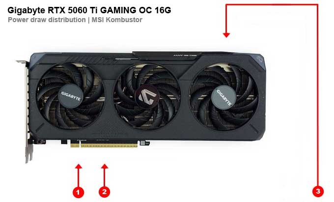 Gigabyte RTX 5060 Ti GAMING OC 16G; odběry